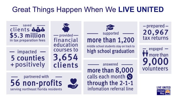 Great Things Happen When We LIVE UNITED title with info graphic statistic of UW achievements 